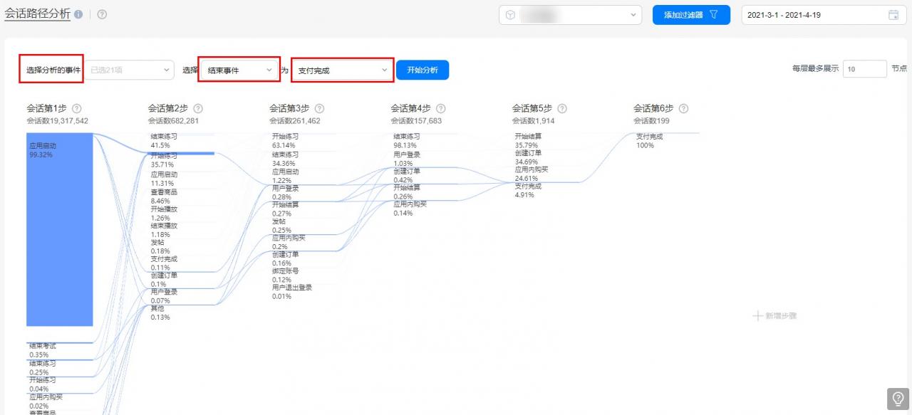 路径分析五大应用场景，提升用户体验促转化