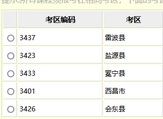 四川自考「4月10月统考」四川境内各区县考点整理-汇总