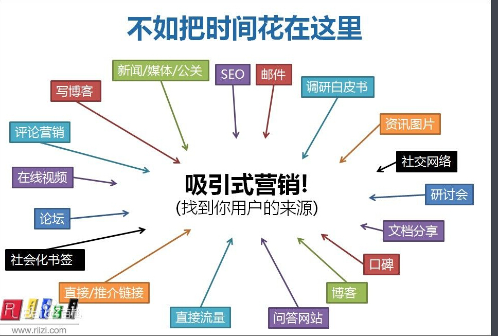 摘掉黑帽、戴上白帽：SEO不再是“必要的恶”