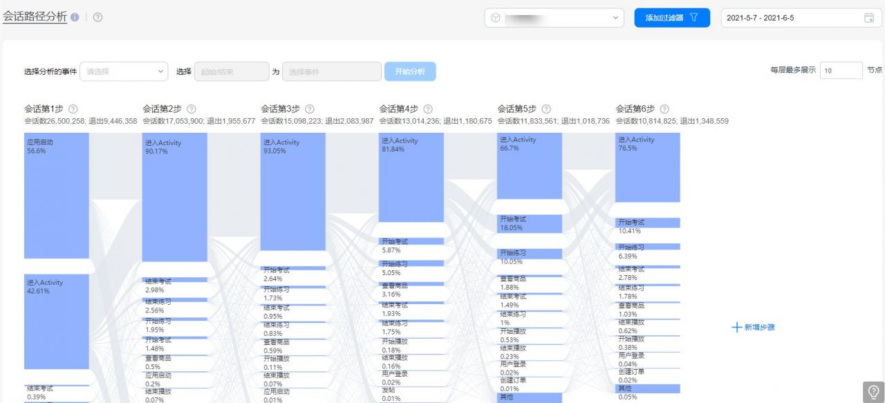 路径分析五大应用场景，提升用户体验促转化