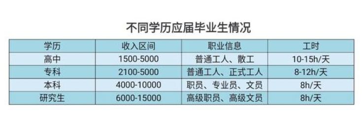 自考指南丨带你全方面了解自考