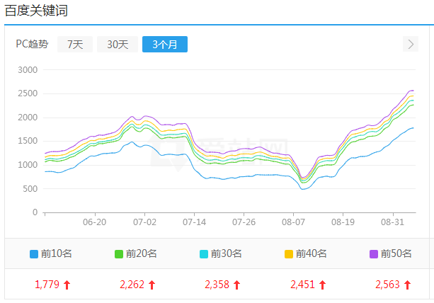 黑帽seo的网站有哪些特征？小小课堂SEO教程