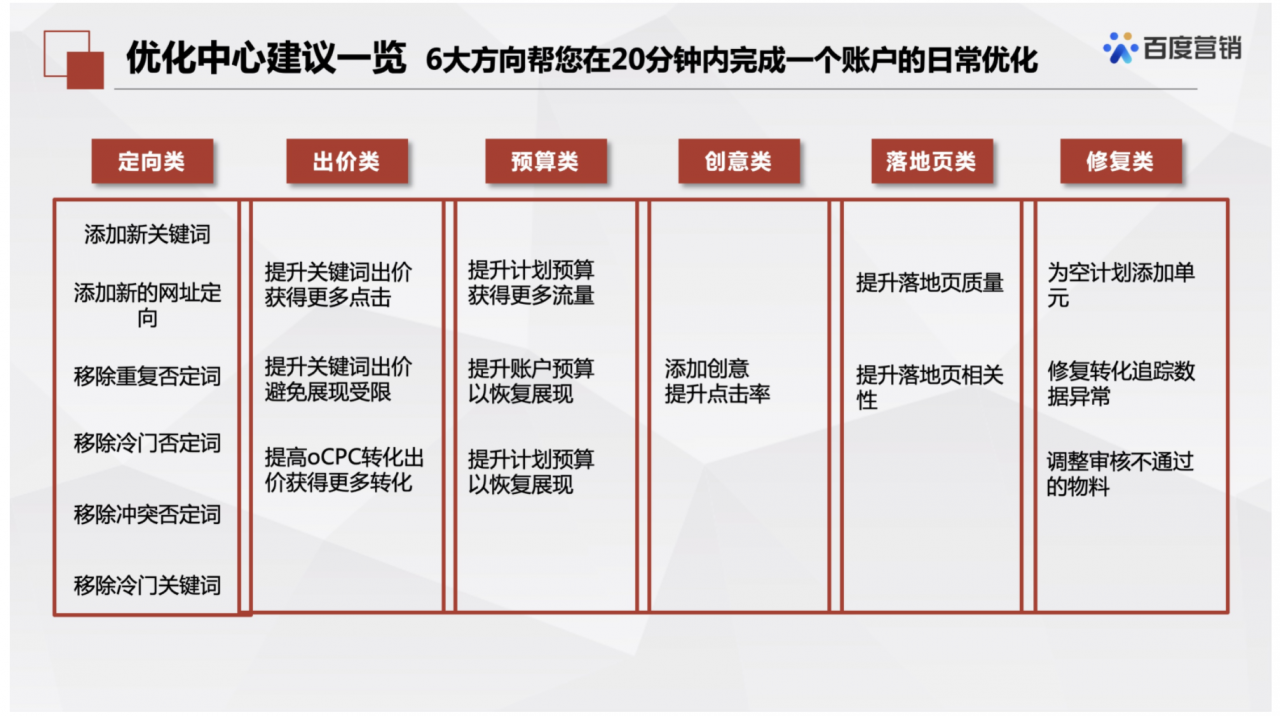 百度营销效果提升利器——优化中心，带你认识它