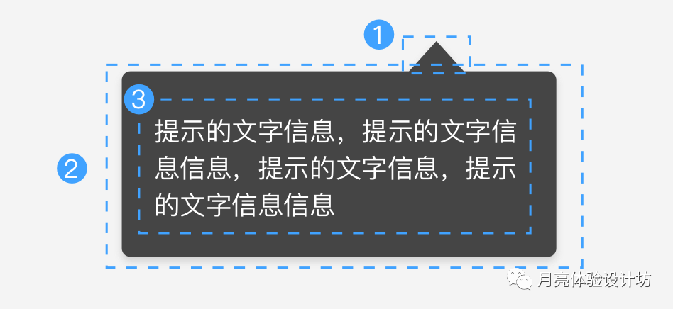 有人告诉你「Popover气泡卡片」这么好用吗