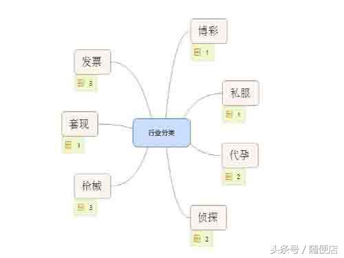 2018年黑帽SEO技术新思路（灰色行业优化排名必备）