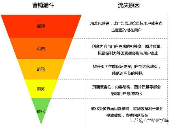 新媒体运营如何写一个好文案