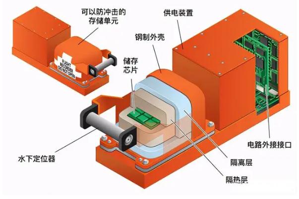 第二个黑匣子搜寻现场发现橙色碎片 飞机黑匣子会损坏吗