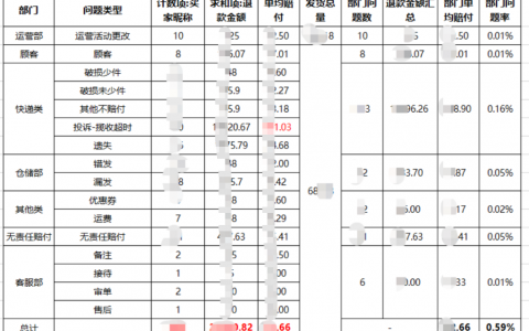 如何建立完善的服务体系，流程体系搭建