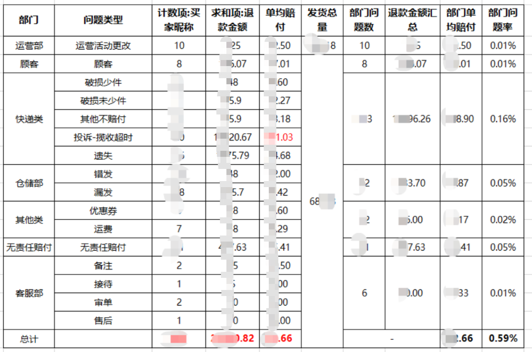 我是如何用“产品思维”搭建一个线上食品品牌服务体系的