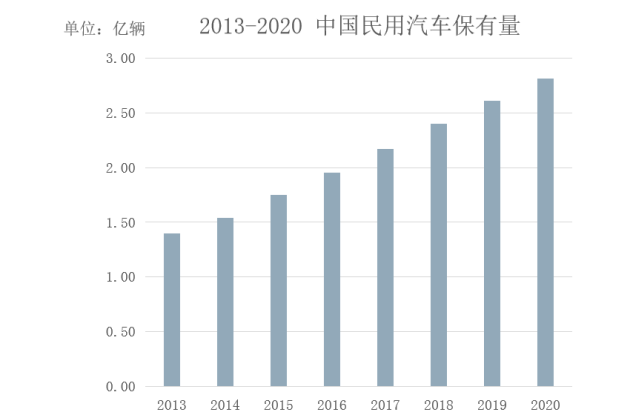 小易爱车开启社区养车全新模式，引领汽车后市场服务新时代