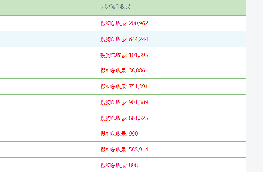 网站如何包含？建造了一个Sogou  Station  Group  Spider池让网站更快