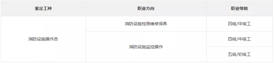 6省市消防设施操作员考试最新消息追踪，不来看看吗？