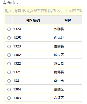 四川自考4月和10月各地市州考区汇总，速查