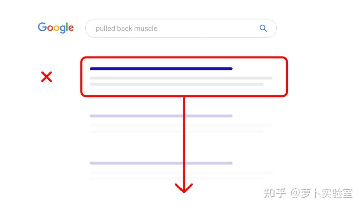 如何让关键词在Google中排名第一（10个主要因素）