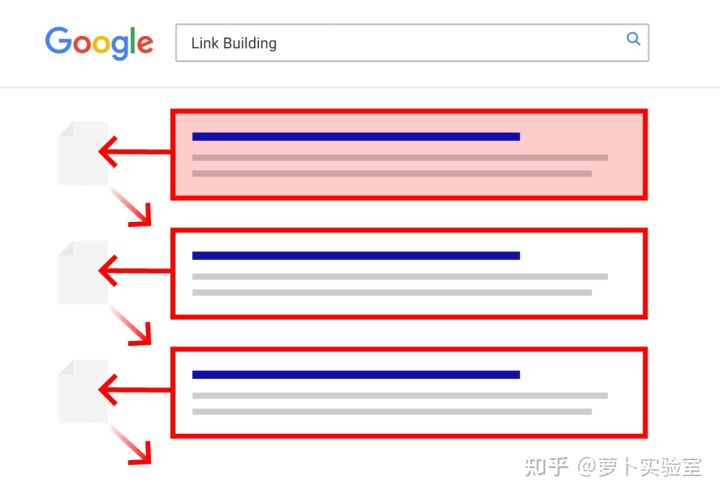 如何让关键词在Google中排名第一（10个主要因素）