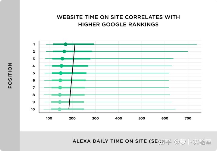 如何让关键词在Google中排名第一（10个主要因素）