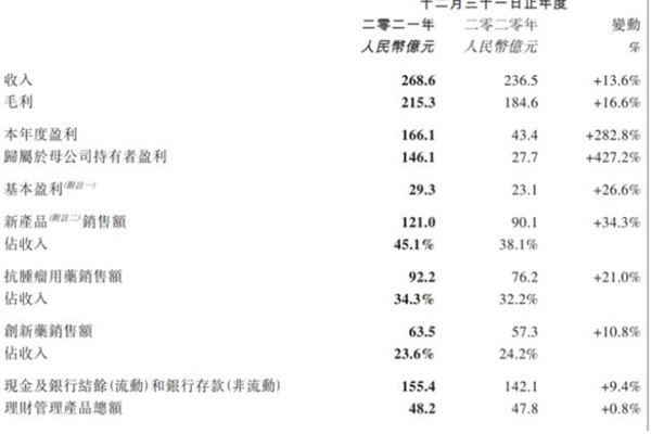 科兴中维去年靠疫苗盈利或超800亿 科兴疫苗是哪个国家的