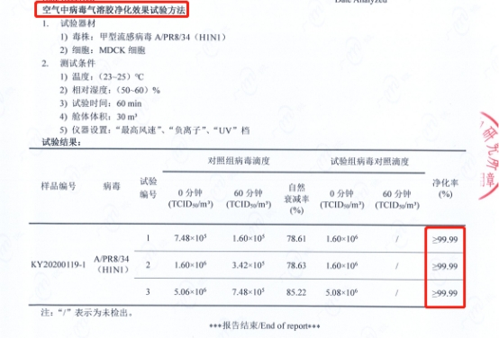 气溶胶防不胜防，IAM空气净化器高效抑制气溶胶传播，具体是什么情况？