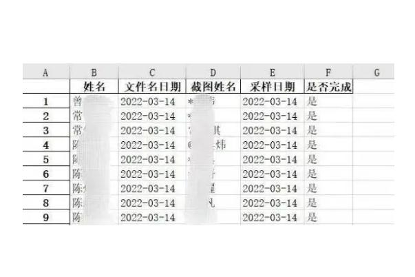 复旦博士用130行代码搞定核酸统计 核酸检测结果待复核是什么意思