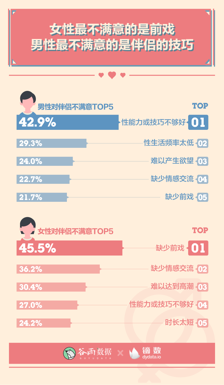 这就是00后啪啪啪的次数吗？