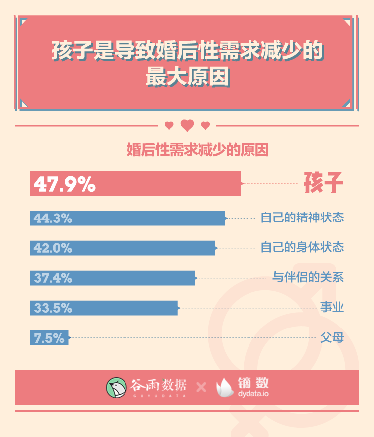 这就是00后啪啪啪的次数吗？