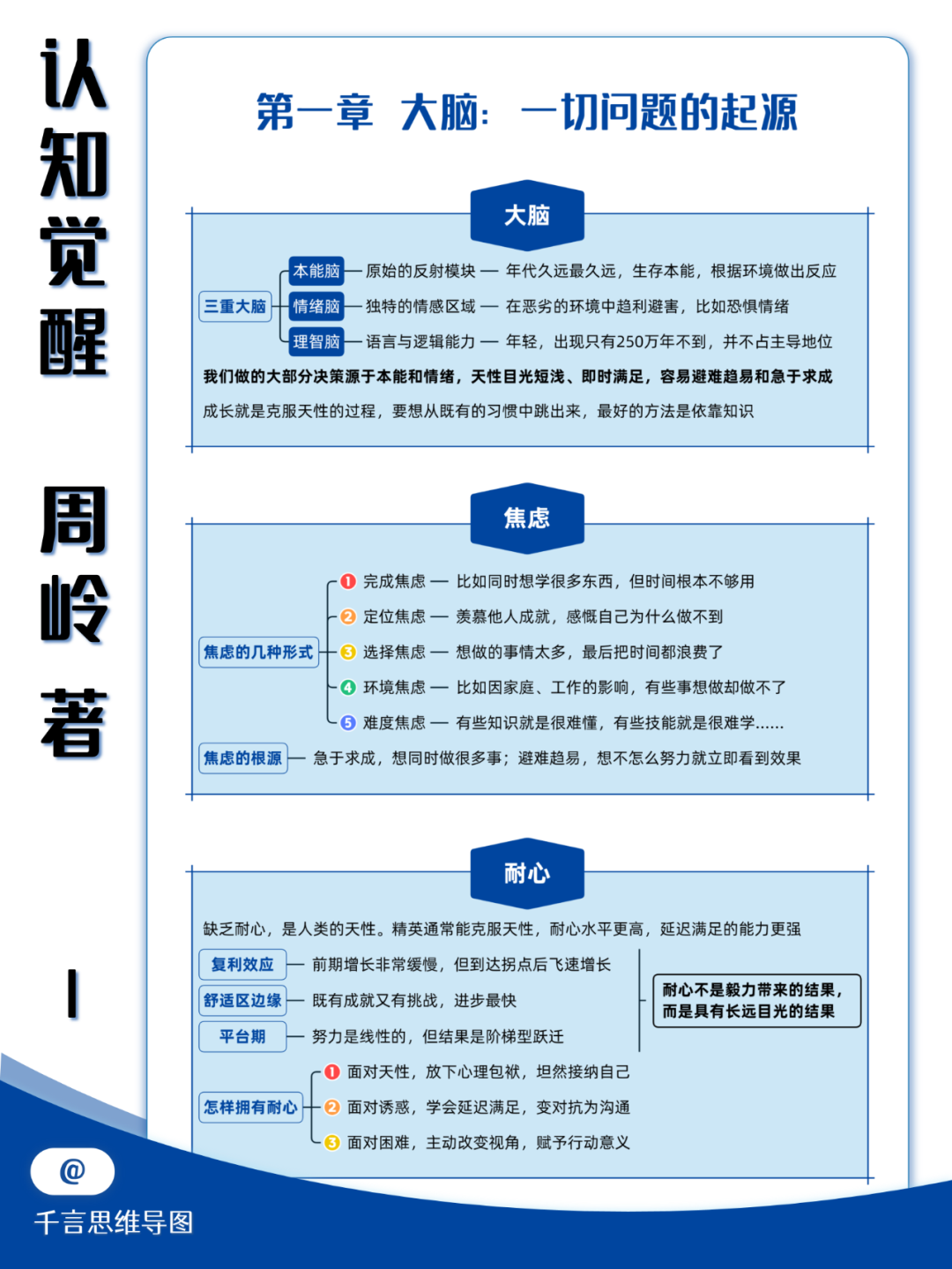 告别低效努力，倍速成长