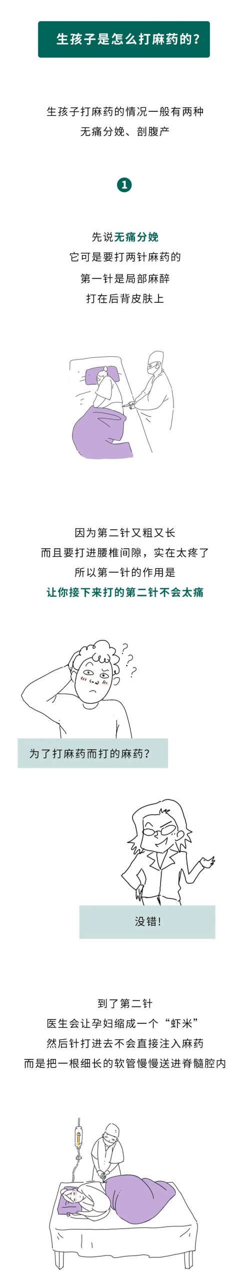 男生割包皮时，到底是怎么麻醉的？（女生勿入）