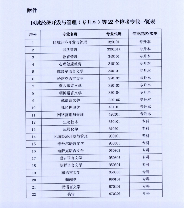 紧急通知！包括汉语言文学专科在内的22个专业停考！