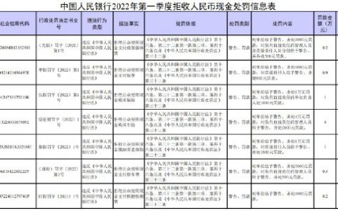 央行处罚7家拒收现金单位北晚在线