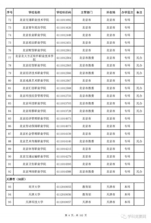 全国高等学校名单最新发布！认准这3012所大学