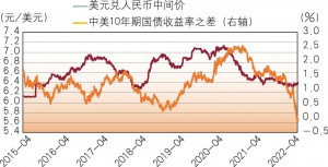 连平：美联储加息如何影响人民币汇率？国际形势多变国内经济承压人民币汇率走势如何？央行与货币