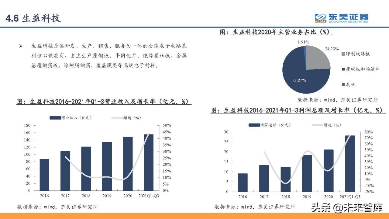 印刷电路板PCB行业研究：PCB，电子工业的重要基石