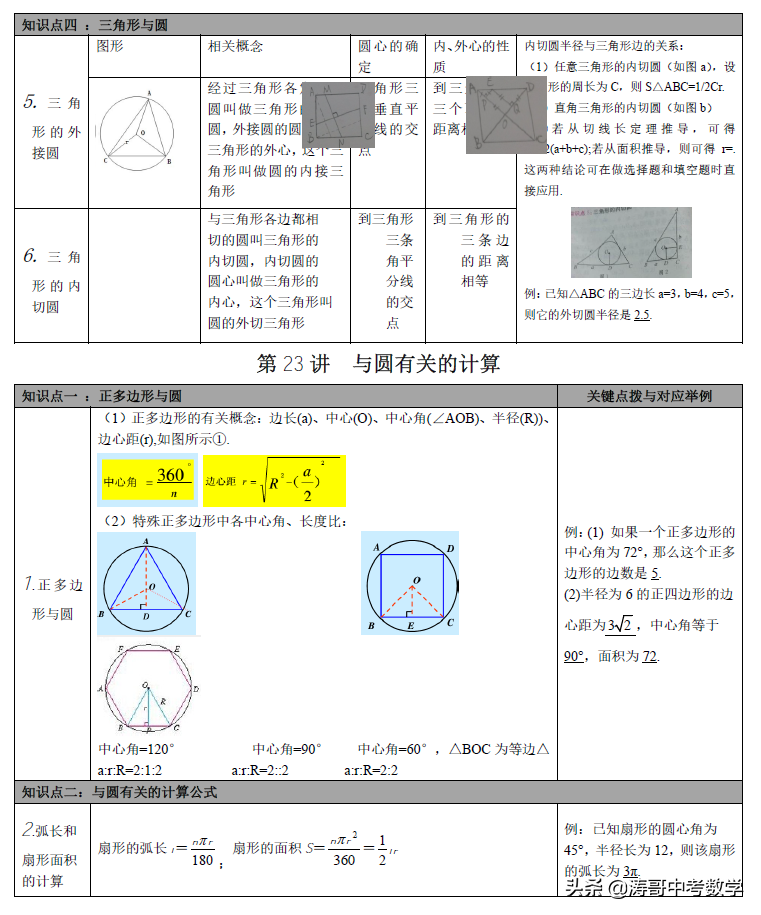 一文说透，初中数学系统梳理，模型+知识点「大全」可下载