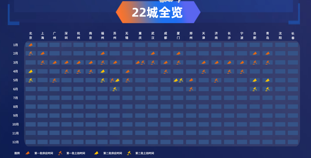 2022年1-5月青岛房企销售排行榜TOP10