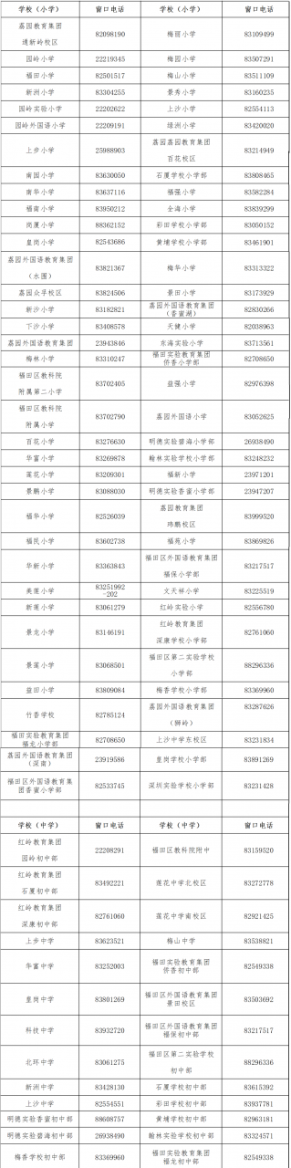 福田区2022年义务教育阶段网上报名全流程图来啦！