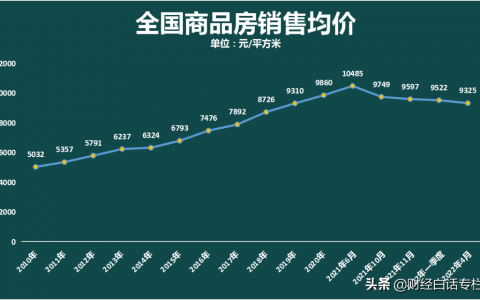 人民日报关于房价最新消息(全国房价大跌拉开序幕)