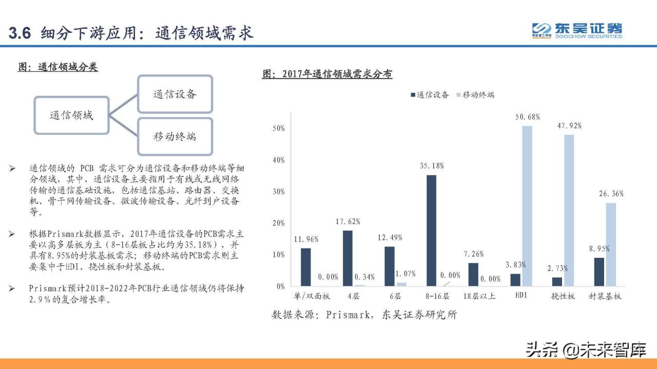 印刷电路板PCB行业研究：PCB，电子工业的重要基石