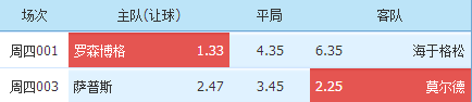 今日足球：罗森搏格VS海于格松 萨普斯堡VS莫尔德（内附比分）