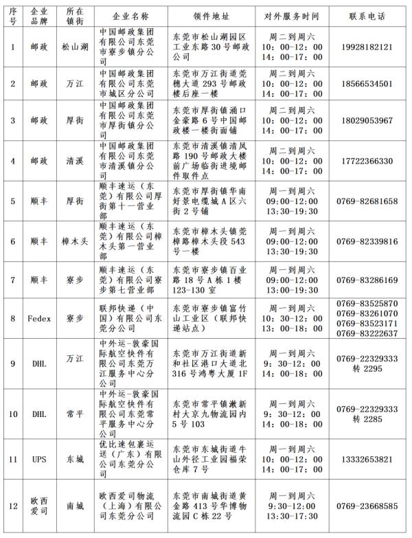 广东疫情最新通报！阳性感染者+1！警惕“快递员阳性”电话