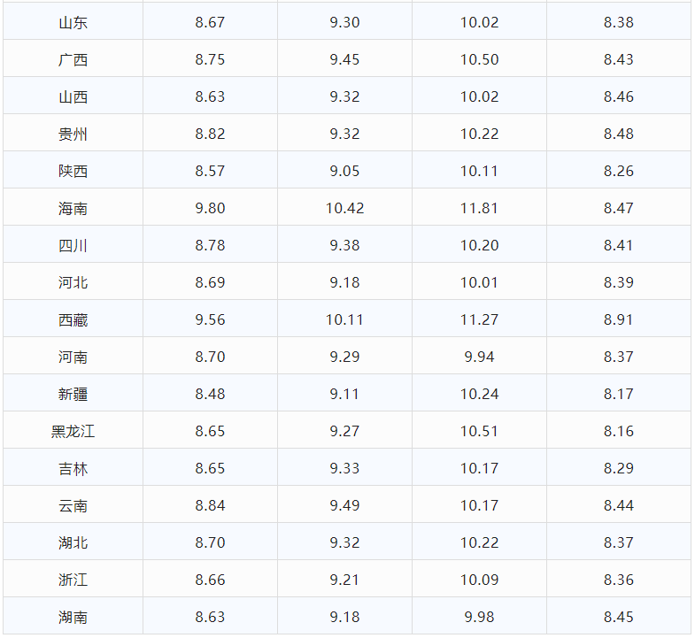 今日油价调整信息：5月23日调整后，全国92、95汽油价格最新售价表