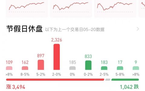 最新消息！我刚刚看到了证券市场的三件大事 下周a股会这样走——