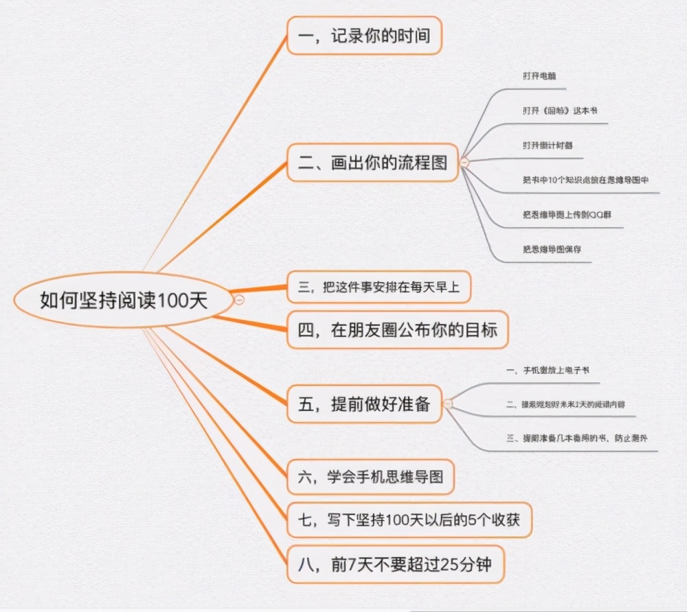 做到这8点，你通过自学来成才，再也不是难事