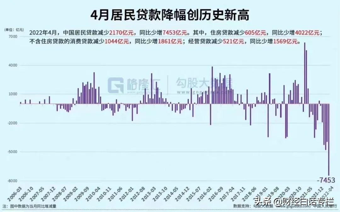 救市落空！最新公布：全国房价继续探底，逼近9000元/平方米