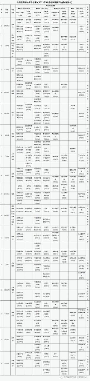 山西省2022年10月（含上半年延期）高等教育自学考试安排的公告