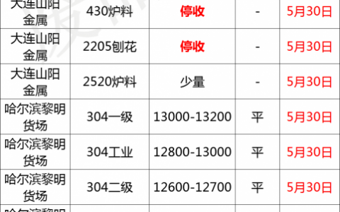 废不锈钢价格行情，全国不锈钢价格最新行情