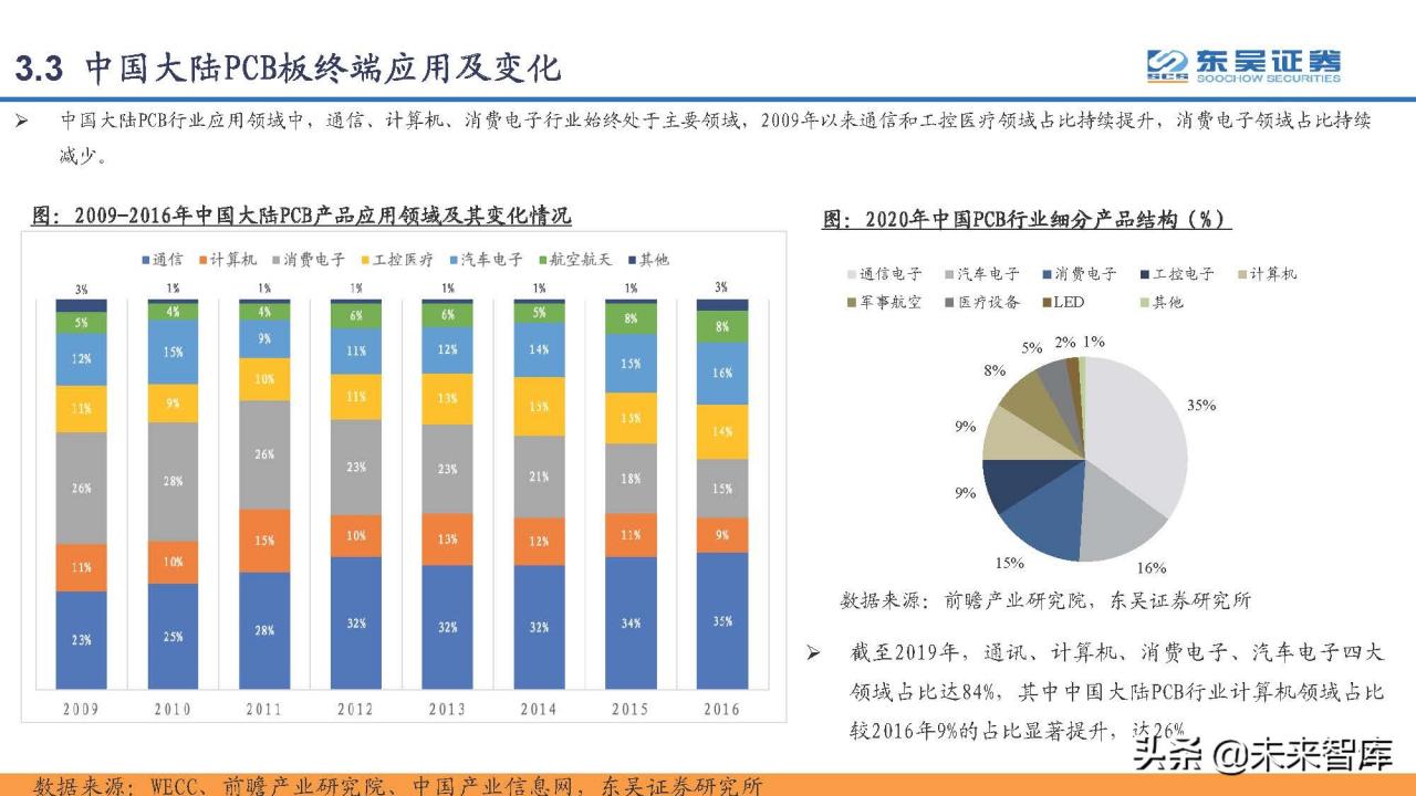 印刷电路板PCB行业研究：PCB，电子工业的重要基石