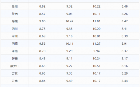 油价调整消息:今天全国加油站调整后92、95汽油销售价，油价调整最新消息95汽油价格