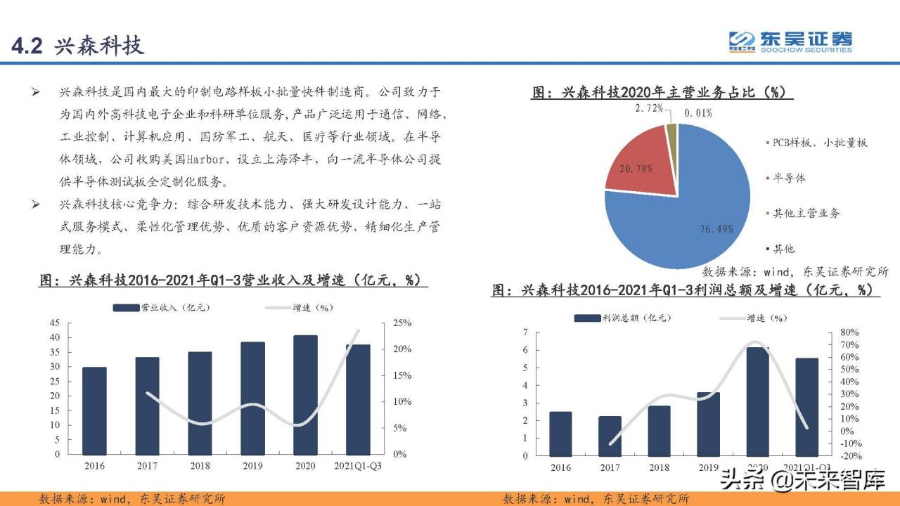 印刷电路板PCB行业研究：PCB，电子工业的重要基石