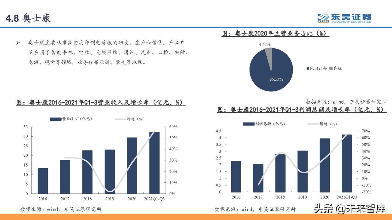 印刷电路板PCB行业研究：PCB，电子工业的重要基石