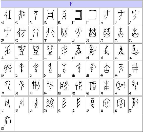 甲骨文字典（汉字对照表）大全（组图）